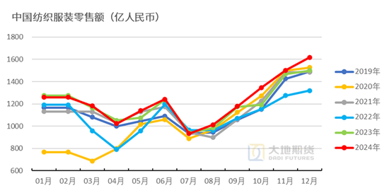 棉花：加关税威胁仍在，关注春节期间外盘对内盘指引 第32张