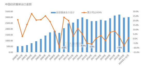 棉花：加关税威胁仍在，关注春节期间外盘对内盘指引 第34张
