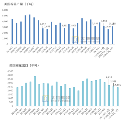棉花：加关税威胁仍在，关注春节期间外盘对内盘指引 第37张
