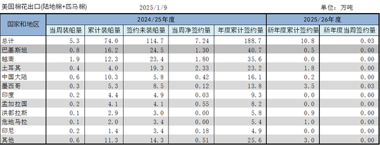 棉花：加关税威胁仍在，关注春节期间外盘对内盘指引 第38张