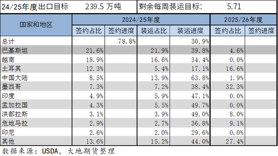 棉花：加关税威胁仍在，关注春节期间外盘对内盘指引 第39张