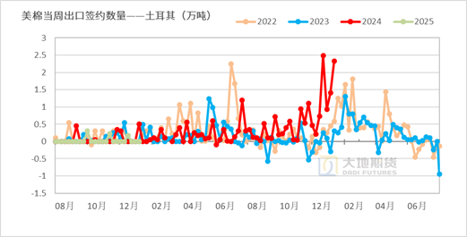 棉花：加关税威胁仍在，关注春节期间外盘对内盘指引 第42张