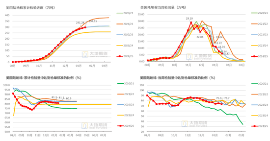 棉花：加关税威胁仍在，关注春节期间外盘对内盘指引 第46张