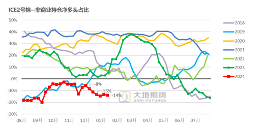 棉花：加关税威胁仍在，关注春节期间外盘对内盘指引 第48张