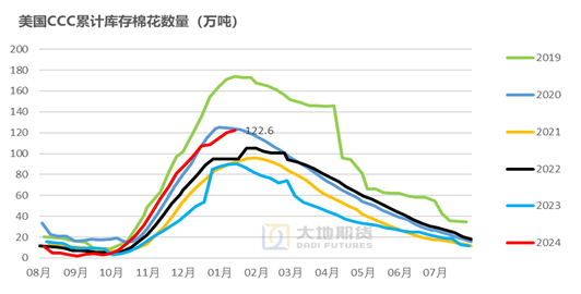 棉花：加关税威胁仍在，关注春节期间外盘对内盘指引 第50张