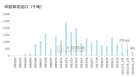 棉花：加关税威胁仍在，关注春节期间外盘对内盘指引 第52张