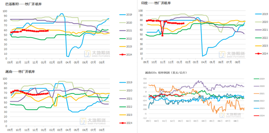 棉花：加关税威胁仍在，关注春节期间外盘对内盘指引 第55张