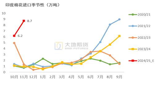 棉花：加关税威胁仍在，关注春节期间外盘对内盘指引 第57张