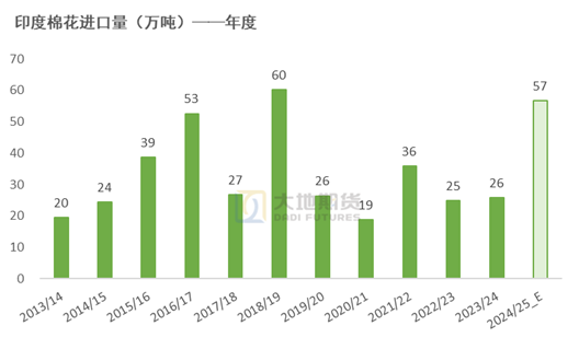 棉花：加关税威胁仍在，关注春节期间外盘对内盘指引 第58张