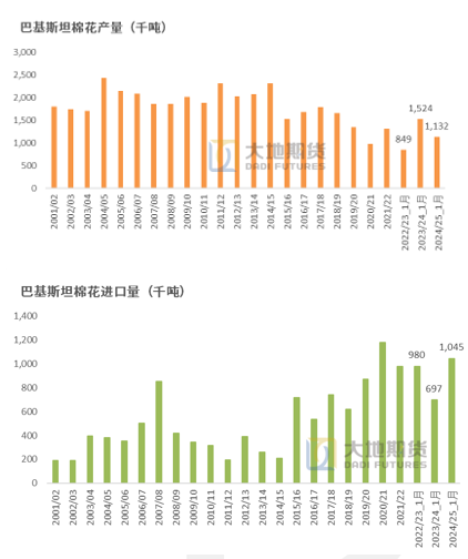 棉花：加关税威胁仍在，关注春节期间外盘对内盘指引 第60张
