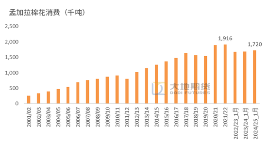 棉花：加关税威胁仍在，关注春节期间外盘对内盘指引 第63张