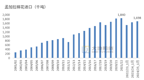 棉花：加关税威胁仍在，关注春节期间外盘对内盘指引 第64张