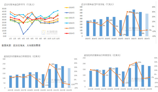 棉花：加关税威胁仍在，关注春节期间外盘对内盘指引 第65张