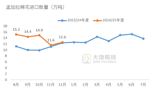 棉花：加关税威胁仍在，关注春节期间外盘对内盘指引 第66张