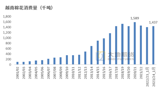 棉花：加关税威胁仍在，关注春节期间外盘对内盘指引 第68张