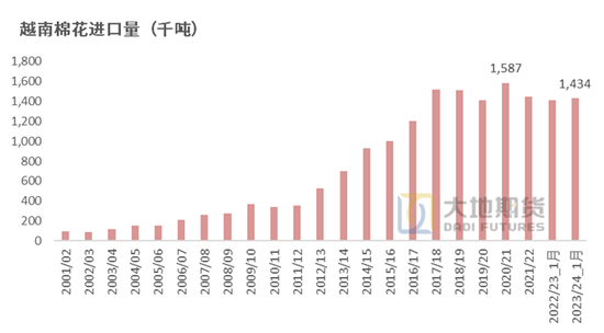 棉花：加关税威胁仍在，关注春节期间外盘对内盘指引 第69张