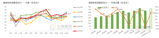 棉花：加关税威胁仍在，关注春节期间外盘对内盘指引 第70张