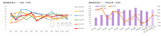 棉花：加关税威胁仍在，关注春节期间外盘对内盘指引 第71张