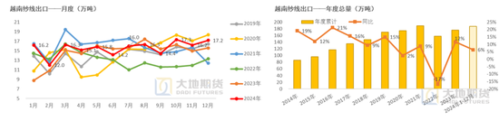 棉花：加关税威胁仍在，关注春节期间外盘对内盘指引 第72张