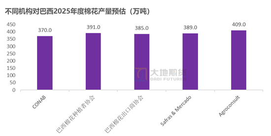 棉花：加关税威胁仍在，关注春节期间外盘对内盘指引 第76张