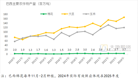 棉花：加关税威胁仍在，关注春节期间外盘对内盘指引 第78张
