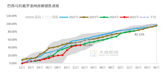 棉花：加关税威胁仍在，关注春节期间外盘对内盘指引 第81张