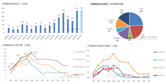 棉花：加关税威胁仍在，关注春节期间外盘对内盘指引 第82张