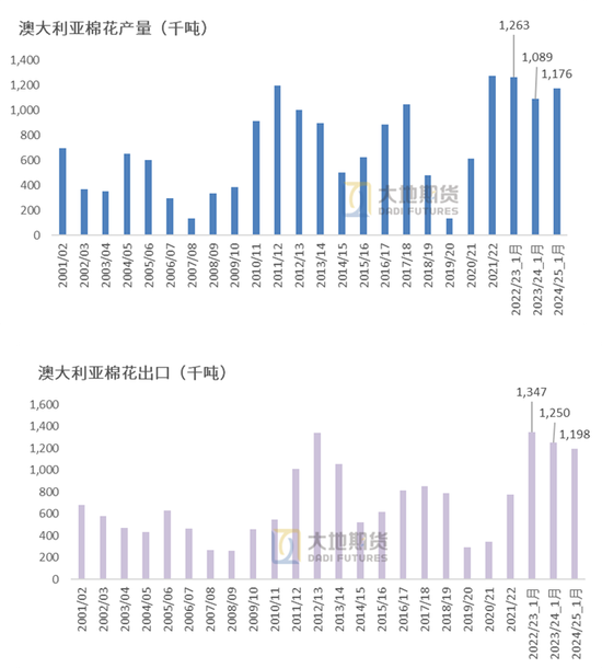 棉花：加关税威胁仍在，关注春节期间外盘对内盘指引 第86张