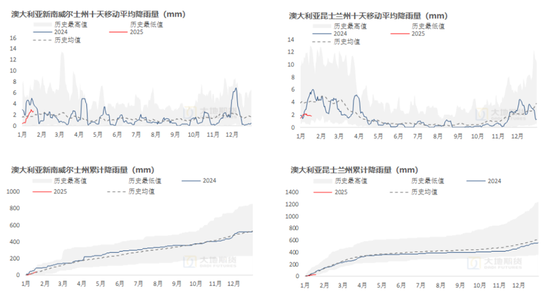 棉花：加关税威胁仍在，关注春节期间外盘对内盘指引 第88张
