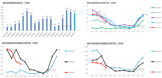 棉花：加关税威胁仍在，关注春节期间外盘对内盘指引 第90张