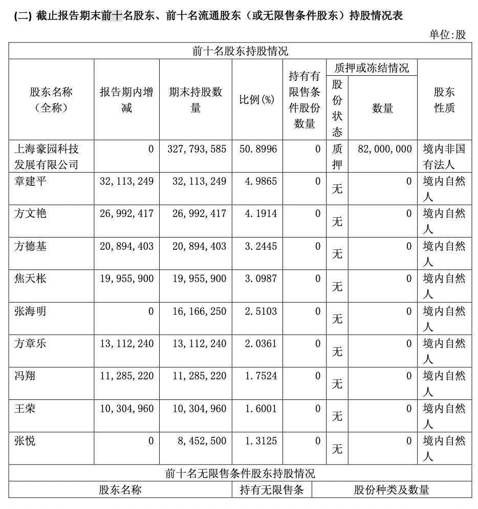 海利生物2024年利润创上市以来新高，牛散章建平“埋伏”6年，割在黎明前？ 第5张