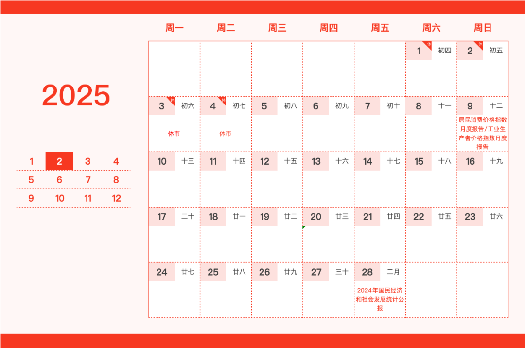重要日子圈出来了！这份新年财经日历请笑纳 第2张