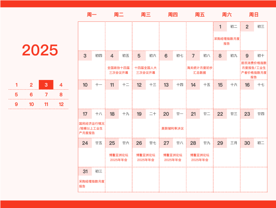 重要日子圈出来了！这份新年财经日历请笑纳 第3张