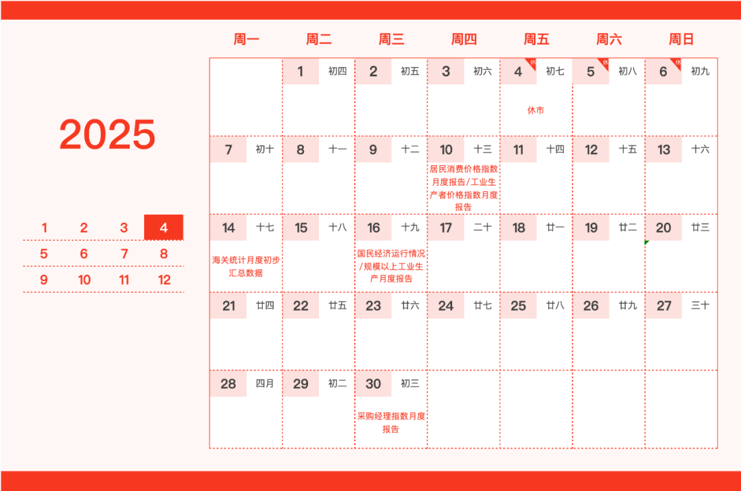 重要日子圈出来了！这份新年财经日历请笑纳 第4张