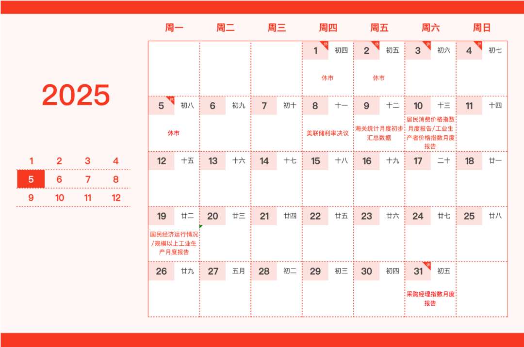 重要日子圈出来了！这份新年财经日历请笑纳 第5张