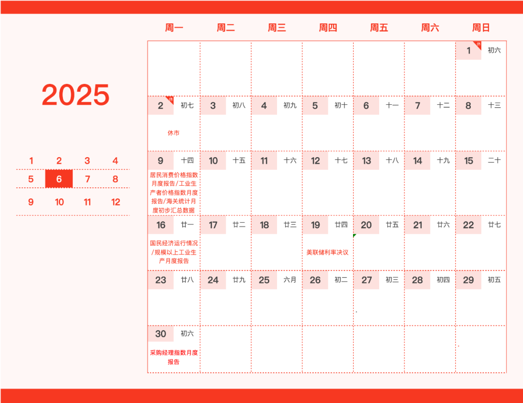 重要日子圈出来了！这份新年财经日历请笑纳 第6张