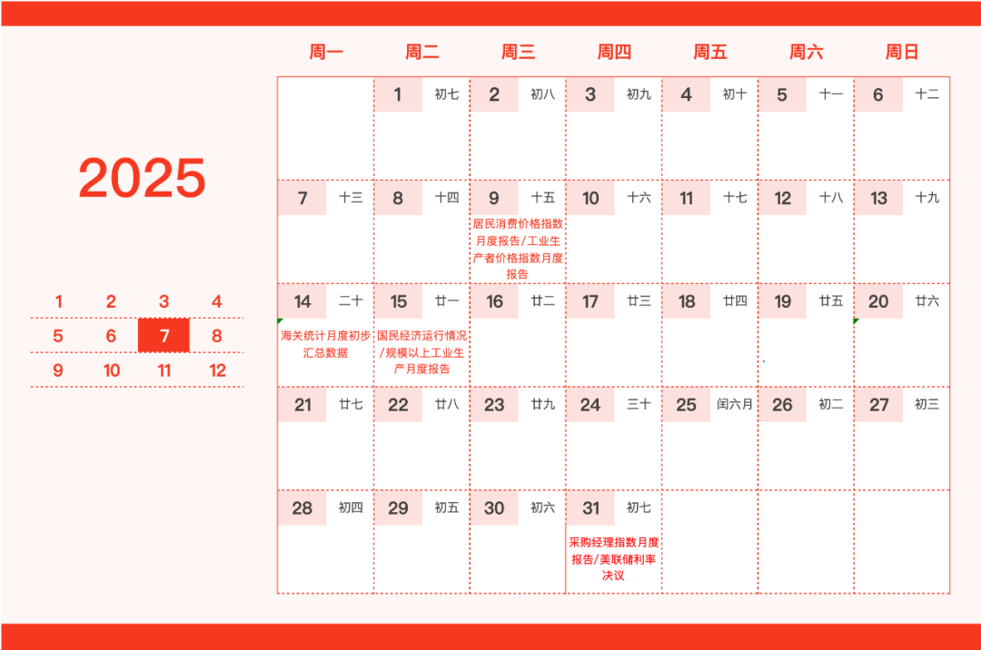 重要日子圈出来了！这份新年财经日历请笑纳 第7张
