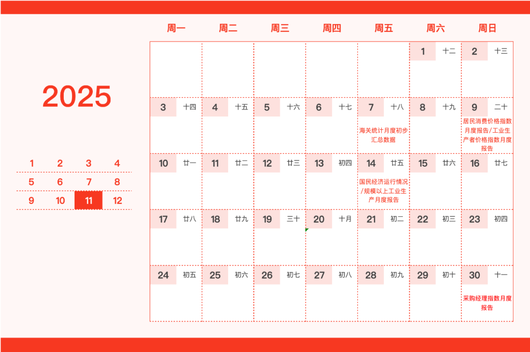 重要日子圈出来了！这份新年财经日历请笑纳 第11张