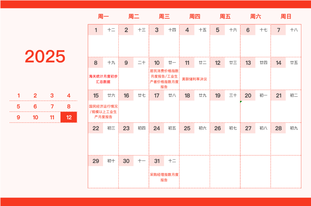 重要日子圈出来了！这份新年财经日历请笑纳 第12张