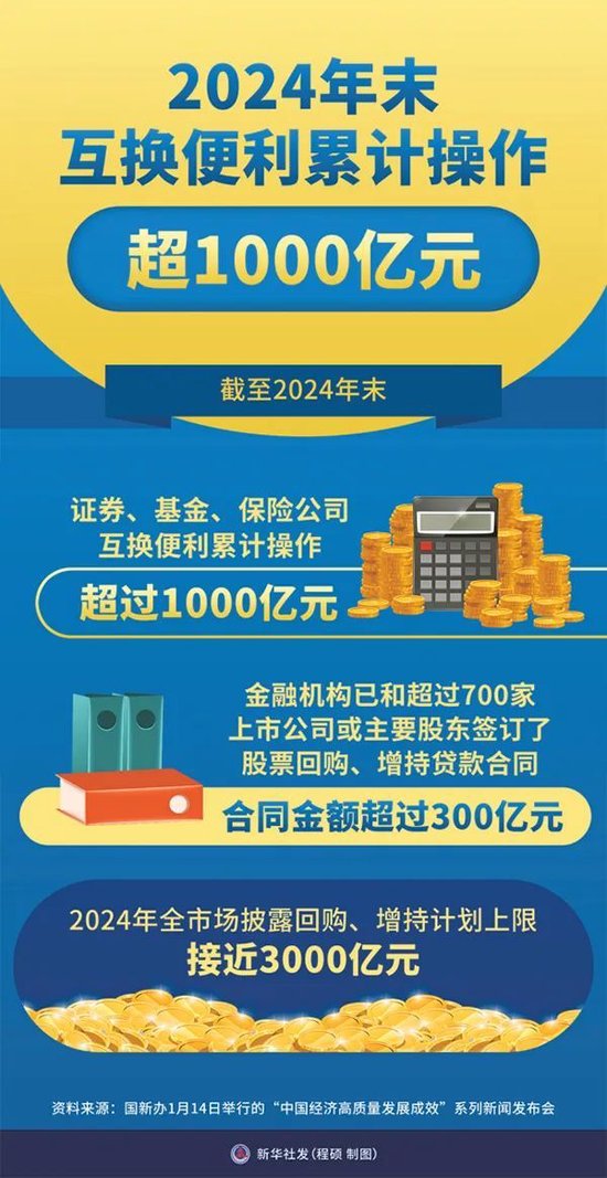 吴清：奋力开创资本市场高质量发展新局面 第3张