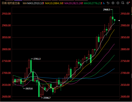 黄金,“滞胀”下最顺畅的就是你! 第4张 黄金,“滞胀”下最顺畅的就是你! 第4张