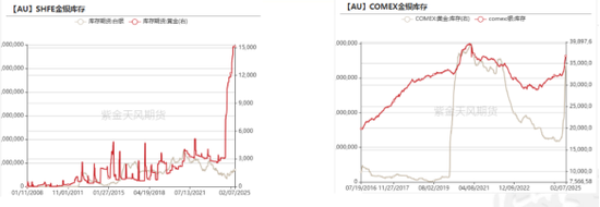 黄金,“滞胀”下最顺畅的就是你! 第5张 黄金,“滞胀”下最顺畅的就是你! 第5张