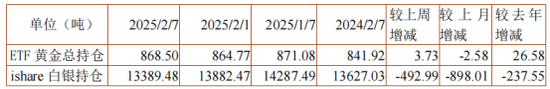 黄金,“滞胀”下最顺畅的就是你! 第6张 黄金,“滞胀”下最顺畅的就是你! 第6张
