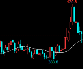 黄金,“滞胀”下最顺畅的就是你! 第10张 黄金,“滞胀”下最顺畅的就是你! 第10张