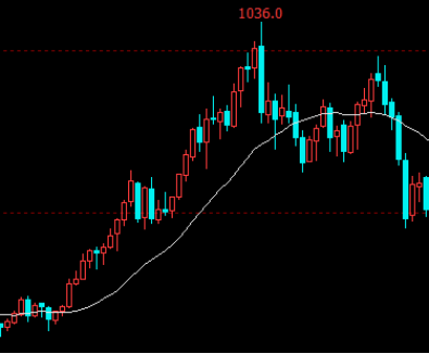 黄金,“滞胀”下最顺畅的就是你! 第14张 黄金,“滞胀”下最顺畅的就是你! 第14张