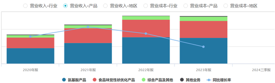 “味精大王”之战:阜丰起诉梅花,索赔1500万后追加10亿!