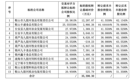 又有A股出手收购 第2张