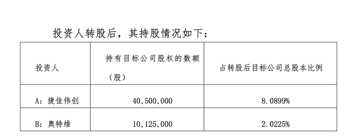 获两大设备债主输血9亿，被通威抛弃的润阳股份重启上市 第2张