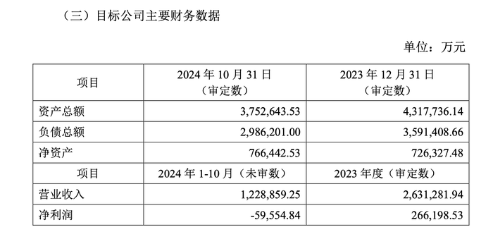 获两大设备债主输血9亿，被通威抛弃的润阳股份重启上市 第4张