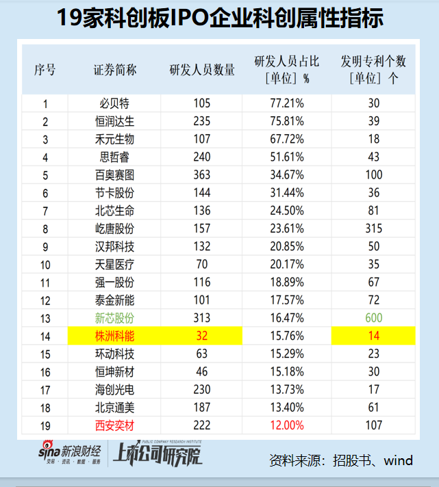 科创板IPO企业盘点:海创光电发明专利数量排名倒数第二 预计2024年业绩大幅下滑